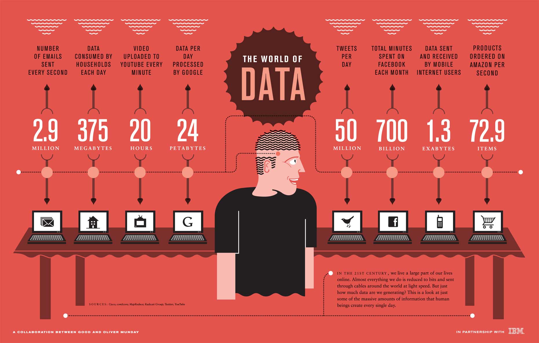 the world of data