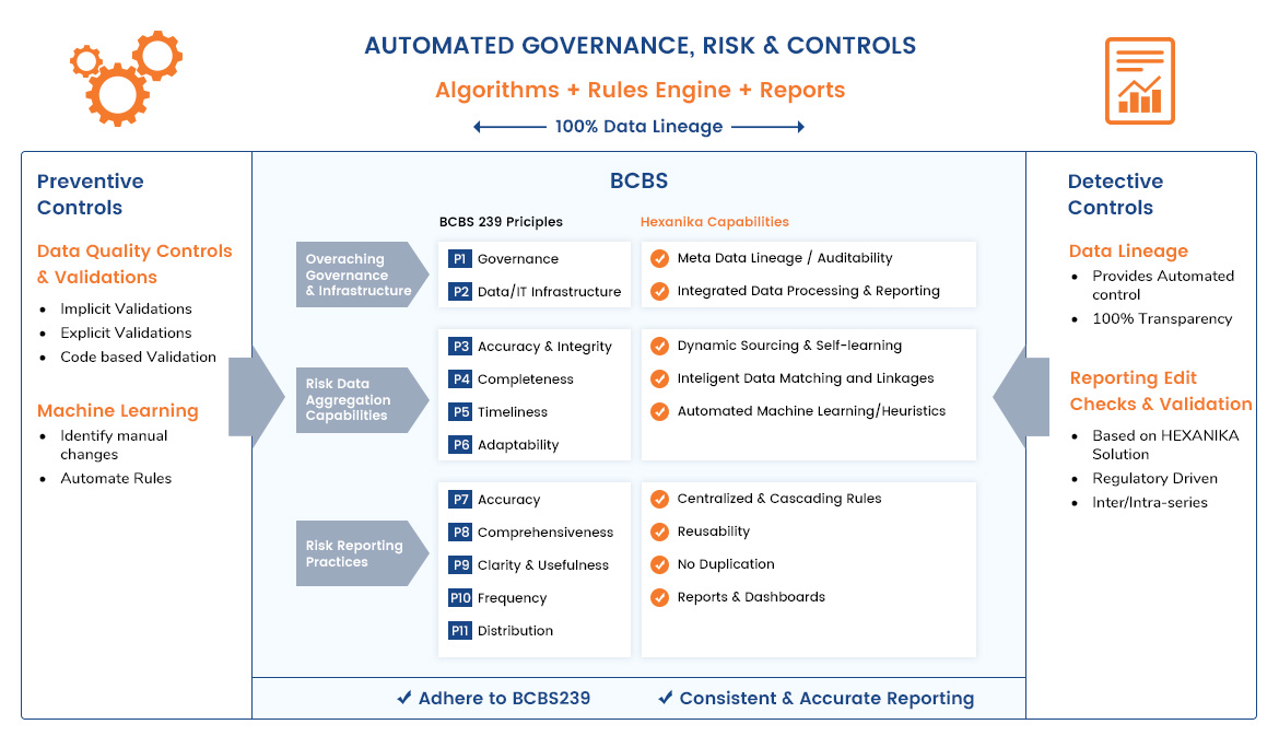 automated-governance-risk